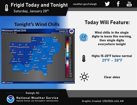 weather raleigh nc|current weather conditions raleigh nc.